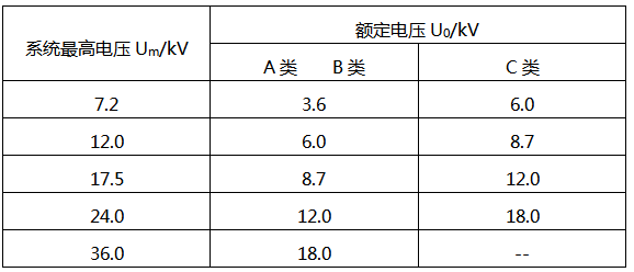 國(guó)家標(biāo)準(zhǔn)推薦的U0電壓值