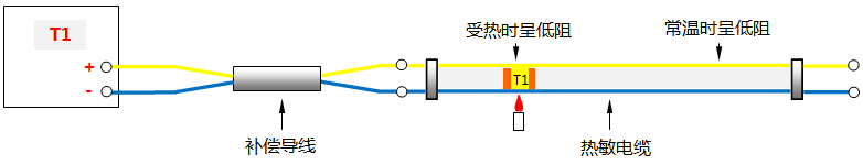 連續(xù)熱電偶(某點溫度高于感溫段其余部分溫度) 連續(xù)熱電偶(某點溫度高于感溫段其余部分溫度)