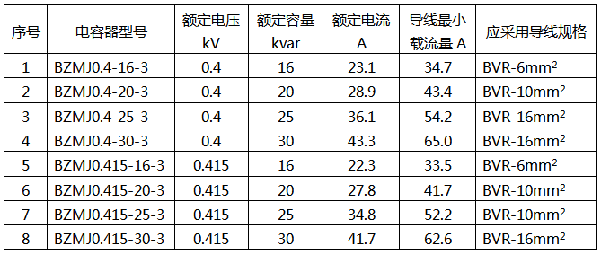 補(bǔ)償柜電容器導(dǎo)線選型標(biāo)準(zhǔn)