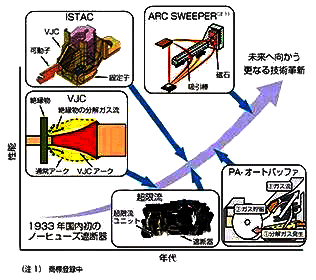 日本斷路器的空中電弧控制技術(shù)VJC 日本斷路器的空中電弧控制技術(shù)VJC