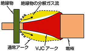 日本斷路器的超限流電路技術(shù) 日本斷路器的超限流電路技術(shù)