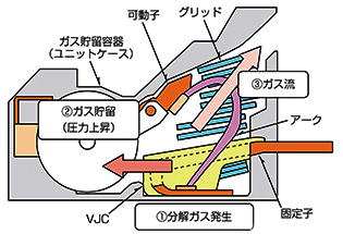 高壓分?jǐn)嗉夹g(shù)的PA-Auto Puffer 高壓分?jǐn)嗉夹g(shù)的PA-Auto Puffer