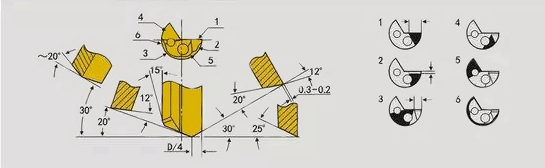 直徑5.00mm-20.00mm的單刃槍鉆的標(biāo)準(zhǔn)磨削角度 直徑5.00mm-20.00mm的單刃槍鉆的標(biāo)準(zhǔn)磨削角度