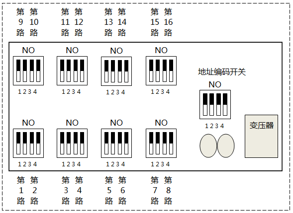 輸入板撥盤(pán)開(kāi)關(guān)和地址編碼開(kāi)關(guān)位置 輸入板撥盤(pán)開(kāi)關(guān)和地址編碼開(kāi)關(guān)位置