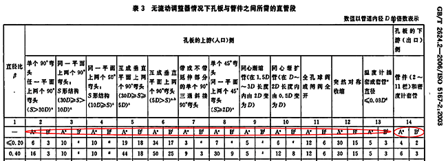 GB/T 2624.2-2006標(biāo)準(zhǔn)內(nèi)容2 GB/T 2624.2-2006標(biāo)準(zhǔn)內(nèi)容2