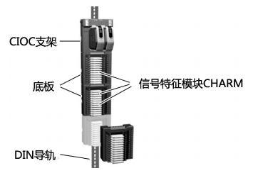 CIOC模塊結(jié)構(gòu)示意 CIOC模塊結(jié)構(gòu)示意
