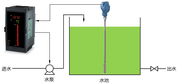水位控制系統(tǒng)框圖 水位控制系統(tǒng)框圖