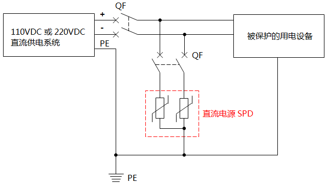 110V和220V直流電源浪涌保護器接線與典型應(yīng)用 110V和220V直流電源浪涌保護器接線與典型應(yīng)用