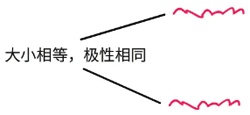 共模信號 共模信號