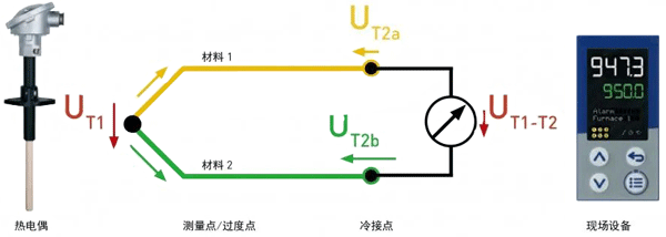 熱電偶測(cè)量原理 熱電偶測(cè)量原理