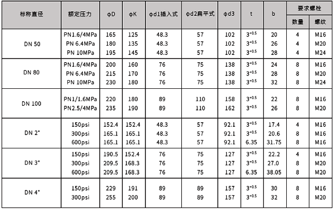 液位法蘭結(jié)構(gòu)尺寸表 液位法蘭結(jié)構(gòu)尺寸表