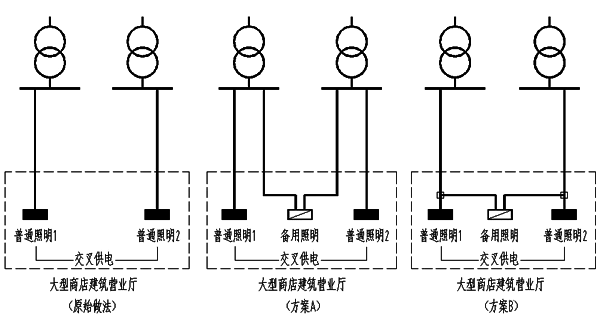 大型商店建筑營業(yè)廳照明供電方案 大型商店建筑營業(yè)廳照明供電方案