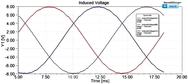 軟件計算反電勢相位關(guān)系 軟件計算反電勢相位關(guān)系