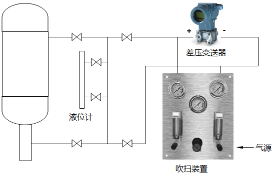 制糖蒸發(fā)罐吹氣式液位計(jì)測(cè)量原理圖 制糖蒸發(fā)罐吹氣式液位計(jì)測(cè)量原理圖