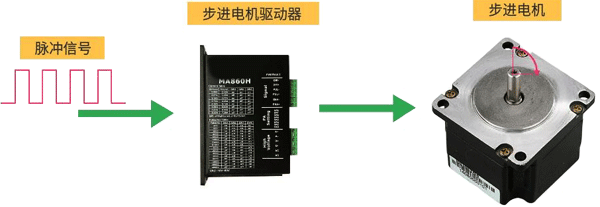 步進(jìn)電機(jī)