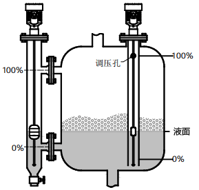 磁致伸縮液位計用于有攪拌、泡沫的容器的液位測量