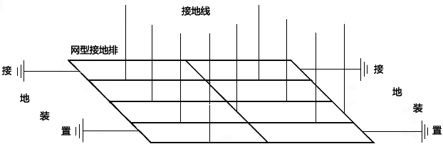 網(wǎng)型接地示意 網(wǎng)型接地示意