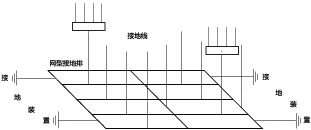 星型-網(wǎng)型復(fù)合接地示意 星型-網(wǎng)型復(fù)合接地示意