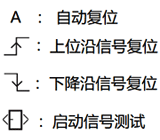 安全繼電器PNOZ s5的四種復(fù)位方式 安全繼電器PNOZ s5的四種復(fù)位方式