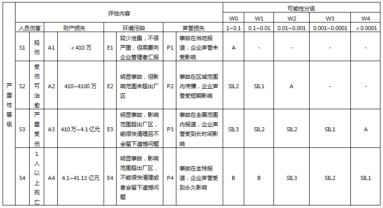 風(fēng)險(xiǎn)矩陣 風(fēng)險(xiǎn)矩陣
