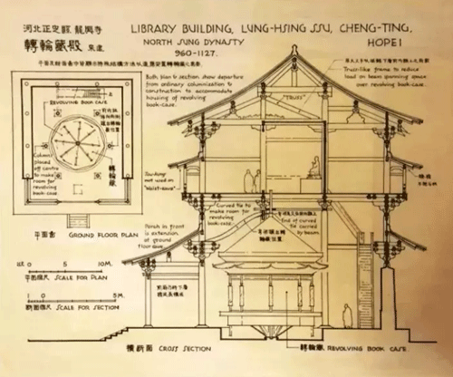 梁思成手繪圖:宋代河北正定縣龍興寺轉(zhuǎn)輪藏殿 梁思成手繪圖:宋代河北正定縣龍興寺轉(zhuǎn)輪藏殿