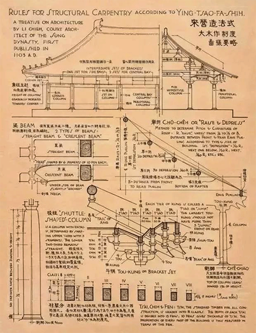 梁思成手繪圖:宋代營(yíng)造法式大木作制度圖樣要略 梁思成手繪圖:宋代營(yíng)造法式大木作制度圖樣要略