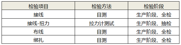 接線、布線及綁扎檢測