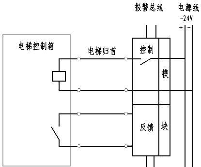 火災(zāi)時(shí)控制電梯歸首