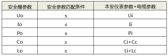 安全柵認證參數(shù)原則 安全柵認證參數(shù)原則