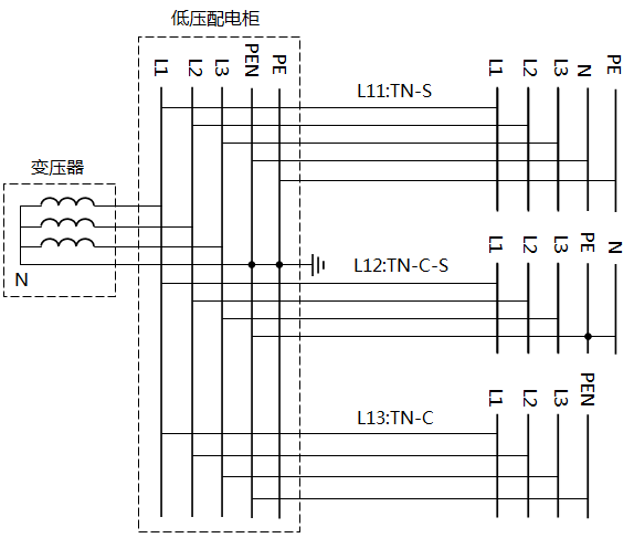 TN-S、TN-C-S、TN-C系統(tǒng)接線(xiàn)圖