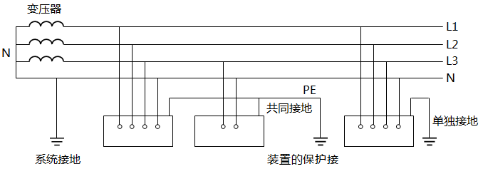 TT系統(tǒng)接線(xiàn)圖
