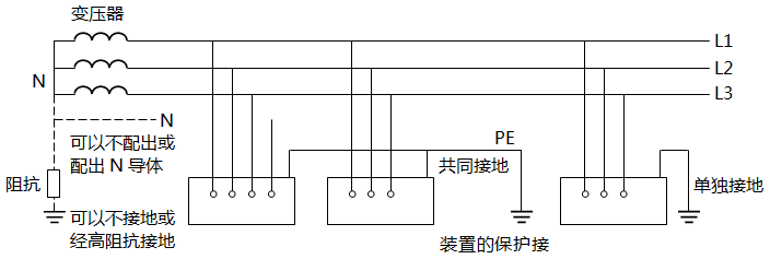 IT系統(tǒng)接線(xiàn)圖
