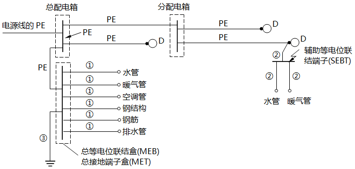 PE導(dǎo)體和保護(hù)聯(lián)結(jié)導(dǎo)體示例 PE導(dǎo)體和保護(hù)聯(lián)結(jié)導(dǎo)體示例