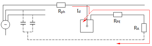 IT系統(tǒng)第一次故障時(shí)等效電路圖 IT系統(tǒng)第一次故障時(shí)等效電路圖