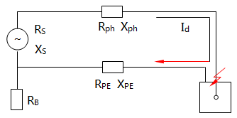 TN系統(tǒng)故障時(shí)等效電路圖 TN系統(tǒng)故障時(shí)等效電路圖