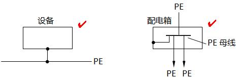 PE導(dǎo)體的正確連接方法 PE導(dǎo)體的正確連接方法
