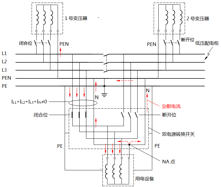 兩個電源來自同一變電站轉換開關用三極產(chǎn)生雜散電流圖解 兩個電源來自同一變電站轉換開關用三極產(chǎn)生雜散電流圖解