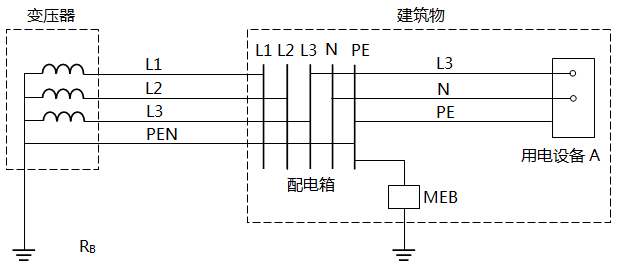 配電系統(tǒng)(TN-C-S)示意圖 配電系統(tǒng)(TN-C-S)示意圖