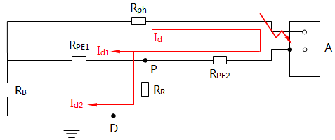做重復(fù)接地的配電系統(tǒng)(TN-C-S)故障時等效電路圖 做重復(fù)接地的配電系統(tǒng)(TN-C-S)故障時等效電路圖