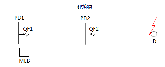 校驗SEB設(shè)置的配電線路示意圖 校驗SEB設(shè)置的配電線路示意圖