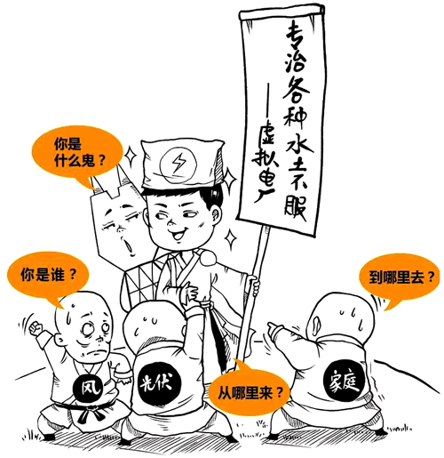 虛擬發(fā)電廠給電網(wǎng)“供電” 虛擬發(fā)電廠給電網(wǎng)“供電”