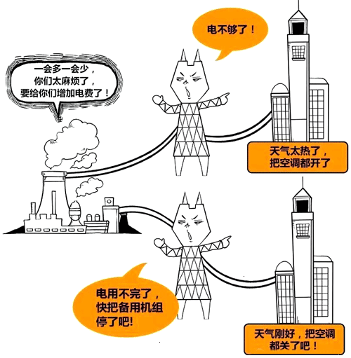 電網(wǎng)調(diào)度示意 電網(wǎng)調(diào)度示意