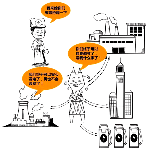 虛擬電廠聚合各類分布式能源和用電設(shè)備 虛擬電廠聚合各類分布式能源和用電設(shè)備