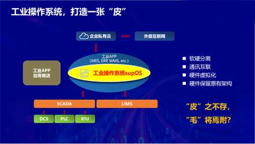 工業(yè)操作系統(tǒng)，打造一張“皮”