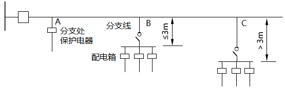 配電線路分支線保護(hù)電器裝設(shè)要求 配電線路分支線保護(hù)電器裝設(shè)要求