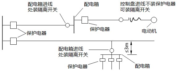 保護(hù)電器裝設(shè)示例 保護(hù)電器裝設(shè)示例