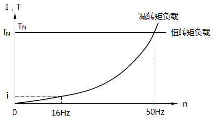 離心水泵的負(fù)載特性 離心水泵的負(fù)載特性