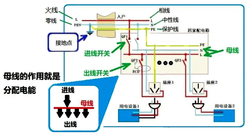 配電網(wǎng)的電能傳輸和控制形式 配電網(wǎng)的電能傳輸和控制形式