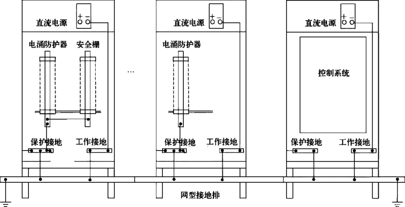 機柜與網(wǎng)型結(jié)構(gòu)接地示意