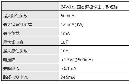 某廠家SIS控制器DO卡件的電氣性能參數(shù) 某廠家SIS控制器DO卡件的電氣性能參數(shù)